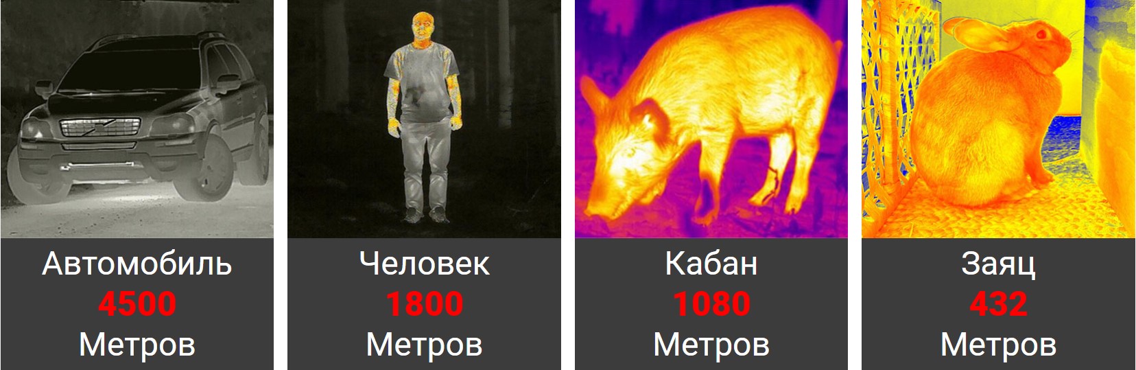 Максимальные дистанции обнаружения